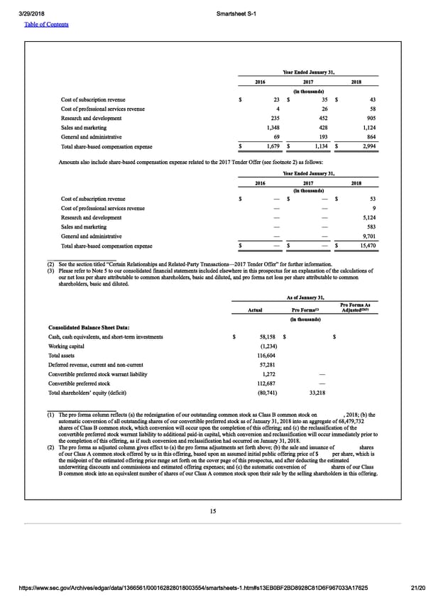 Smartsheet S-1 | Interactive Prospectus - Page 21