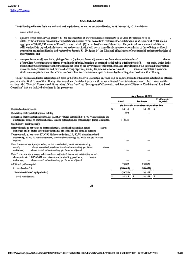 Smartsheet S-1 | Interactive Prospectus - Page 54