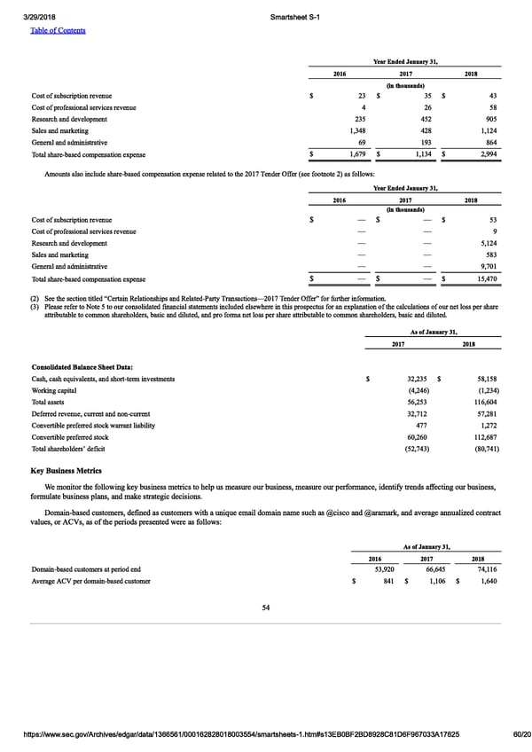 Smartsheet S-1 | Interactive Prospectus - Page 60