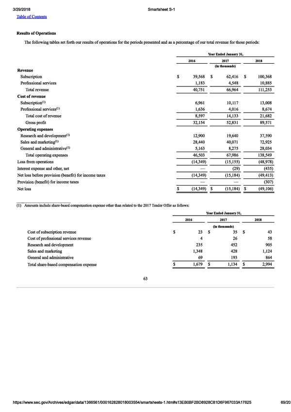 Smartsheet S-1 | Interactive Prospectus - Page 69