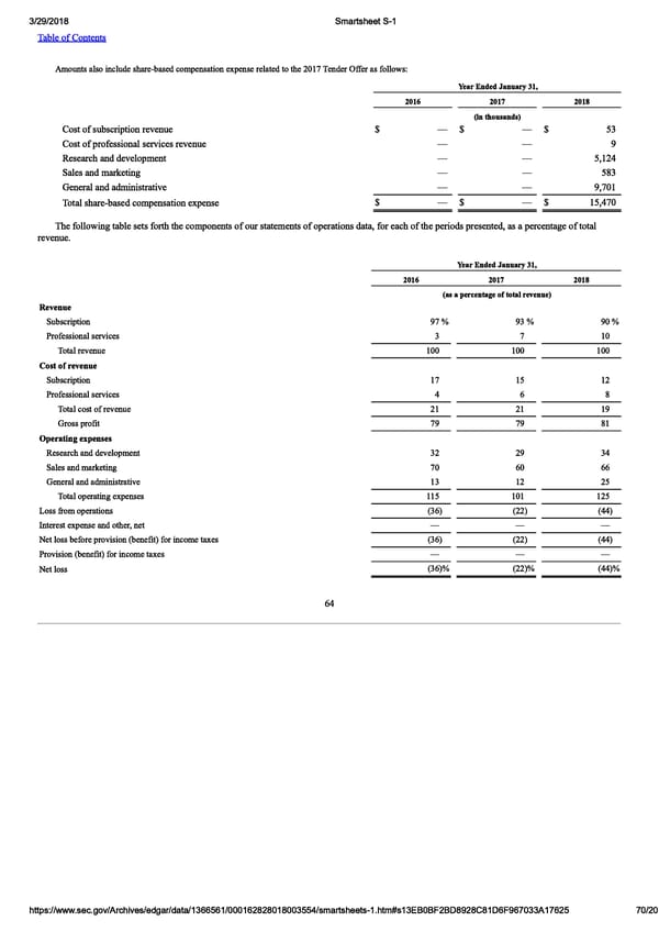 Smartsheet S-1 | Interactive Prospectus - Page 70