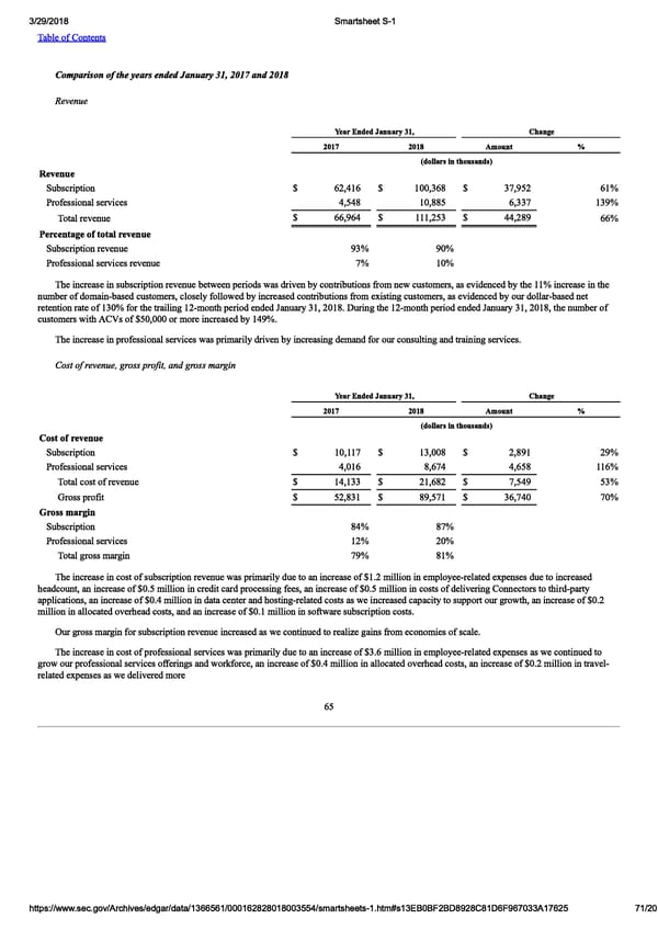 Smartsheet S-1 | Interactive Prospectus - Page 71