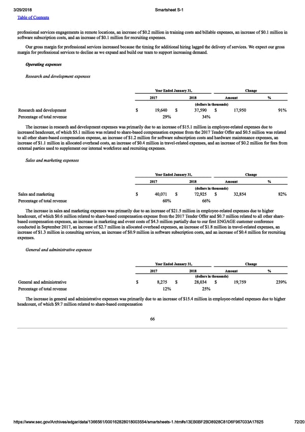 Smartsheet S-1 | Interactive Prospectus - Page 72