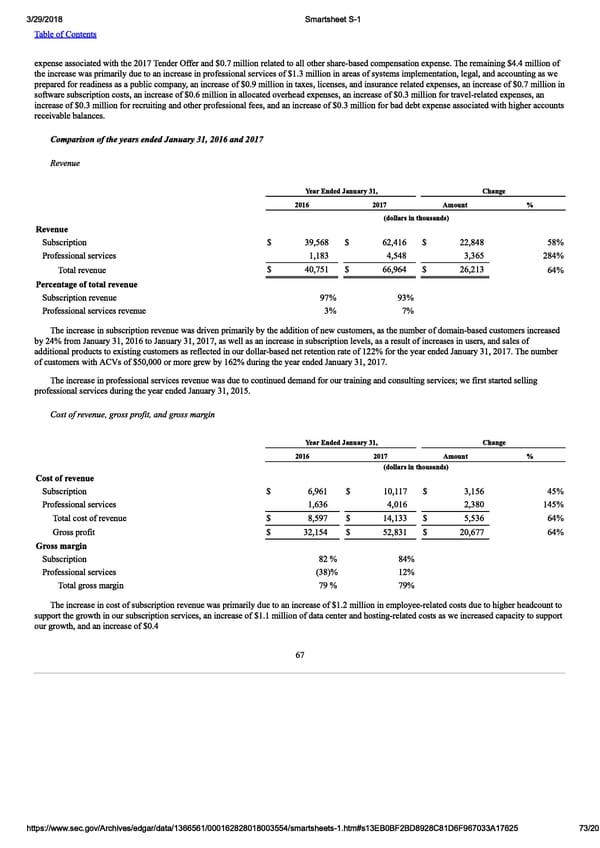 Smartsheet S-1 | Interactive Prospectus - Page 73