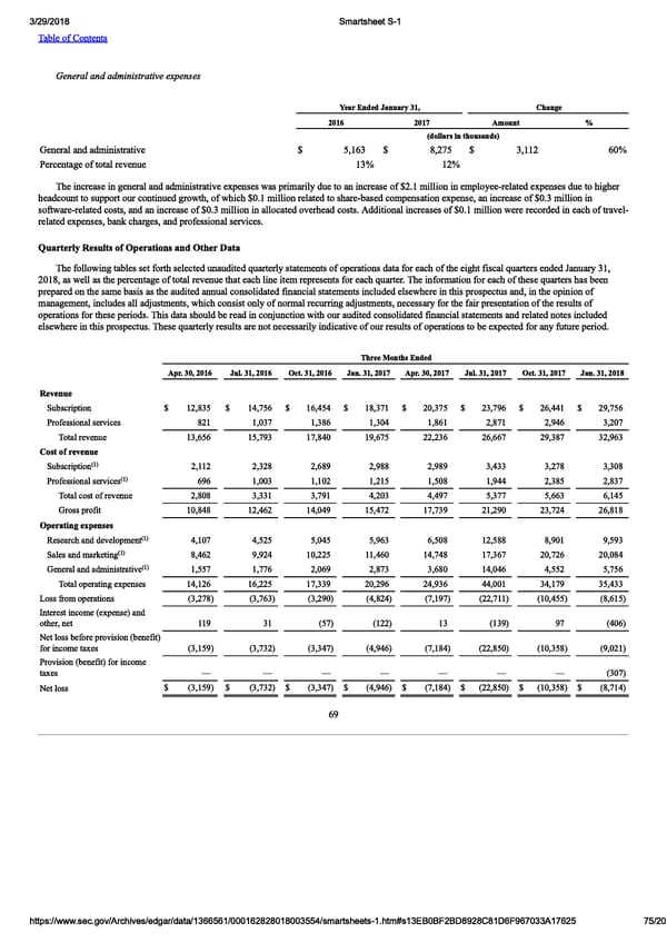 Smartsheet S-1 | Interactive Prospectus - Page 75