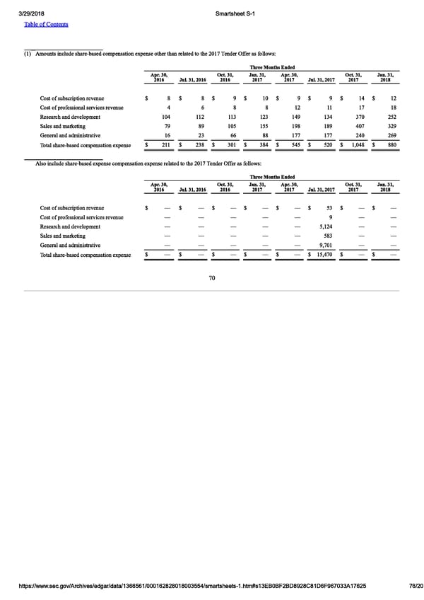 Smartsheet S-1 | Interactive Prospectus - Page 76