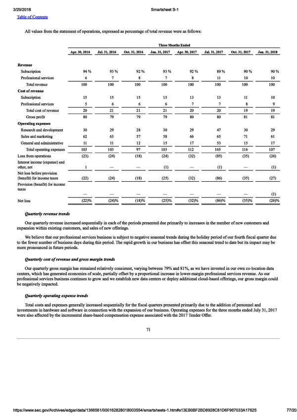 Smartsheet S-1 | Interactive Prospectus - Page 77