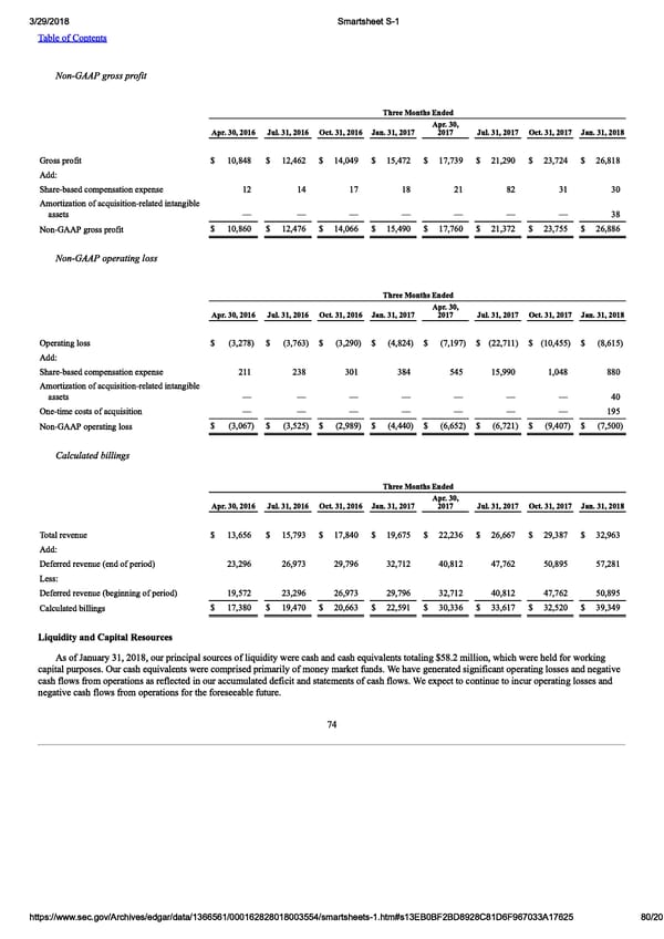 Smartsheet S-1 | Interactive Prospectus - Page 80