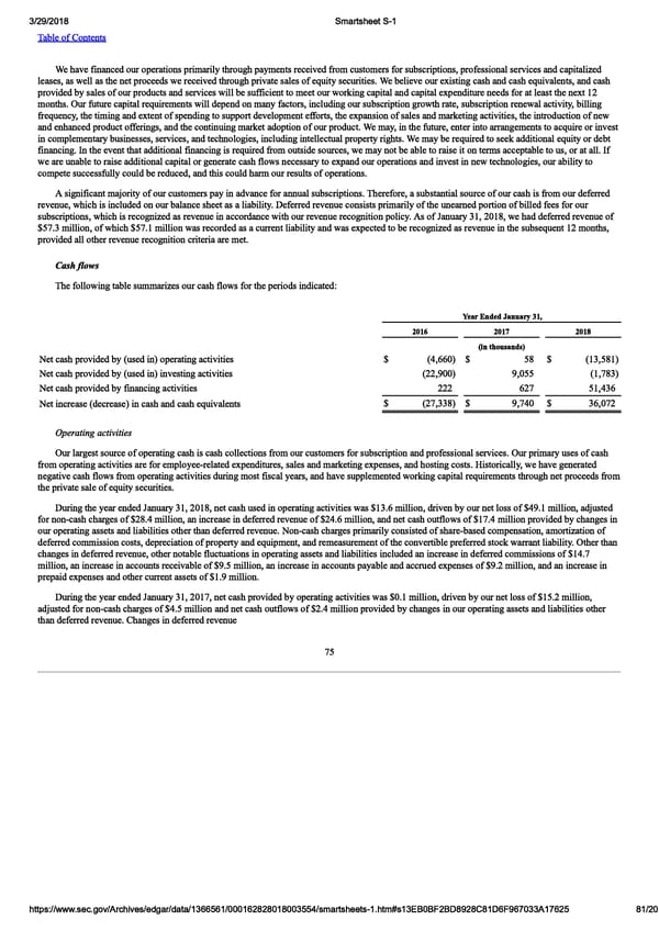 Smartsheet S-1 | Interactive Prospectus - Page 81