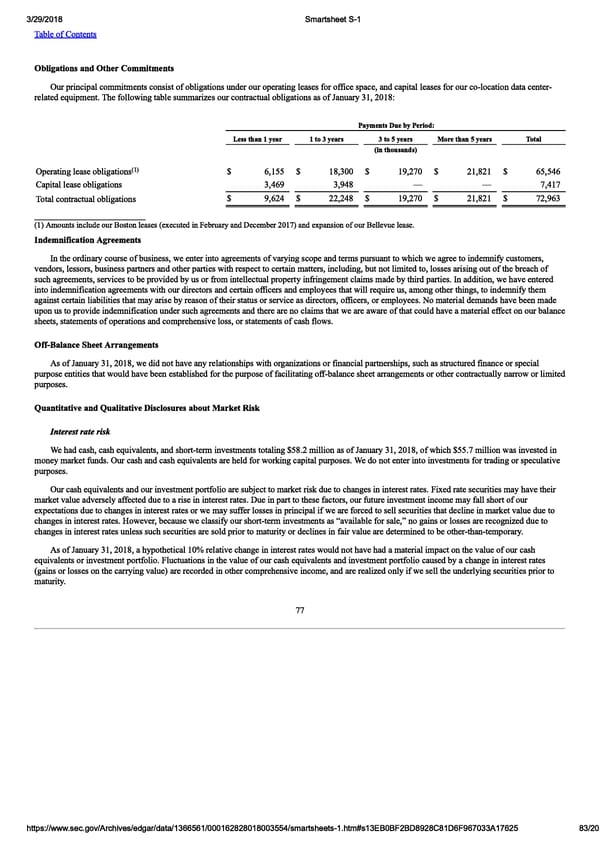 Smartsheet S-1 | Interactive Prospectus - Page 83