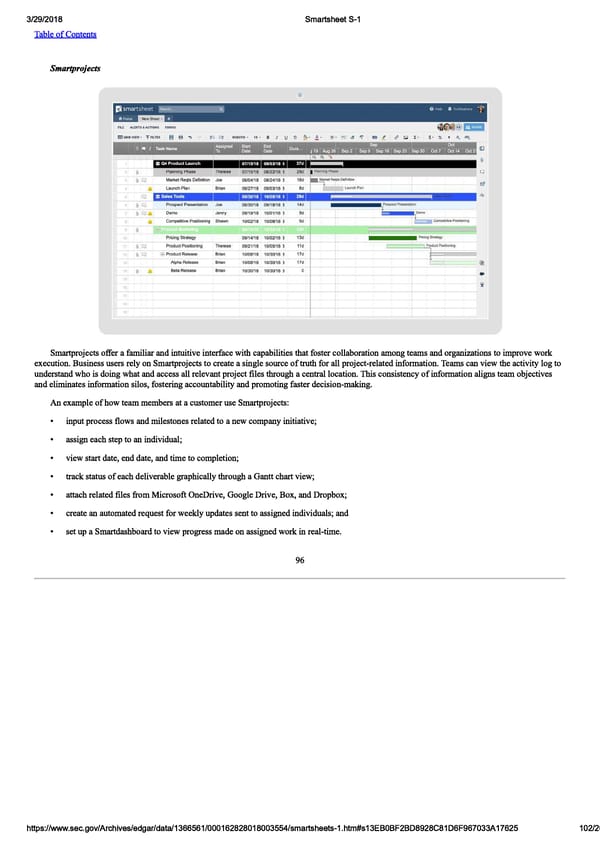 Smartsheet S-1 | Interactive Prospectus - Page 102