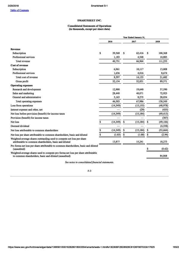 Smartsheet S-1 | Interactive Prospectus - Page 165