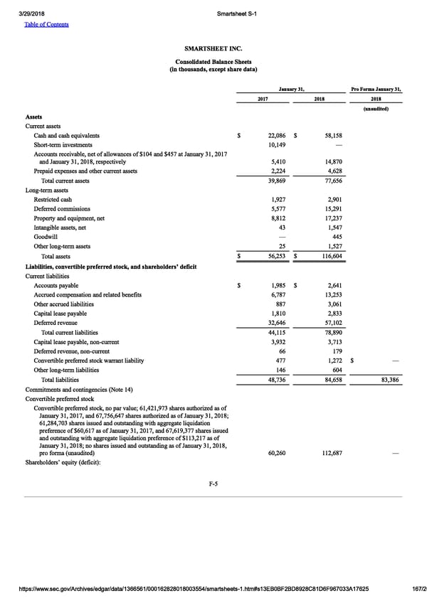 Smartsheet S-1 | Interactive Prospectus - Page 167