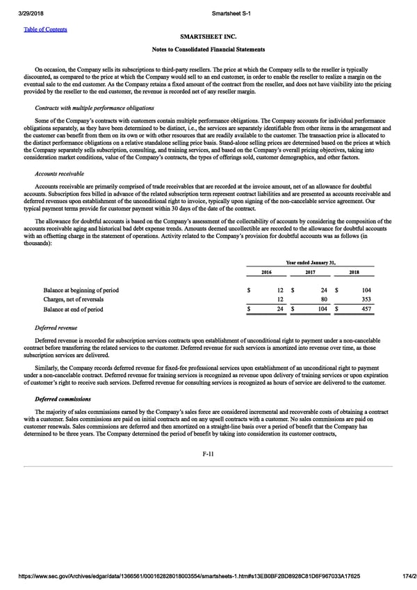 Smartsheet S-1 | Interactive Prospectus - Page 174