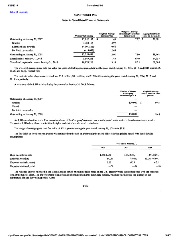 Smartsheet S-1 | Interactive Prospectus - Page 189