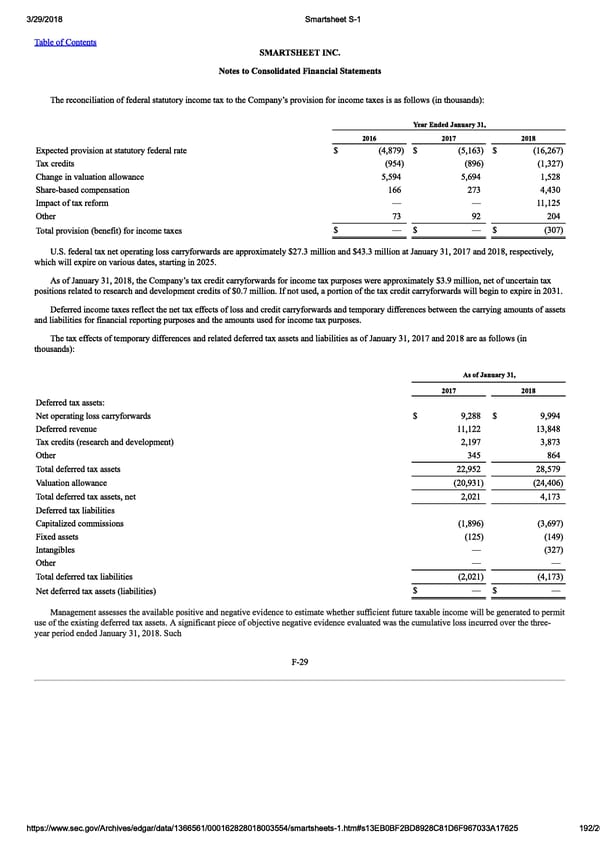 Smartsheet S-1 | Interactive Prospectus - Page 192