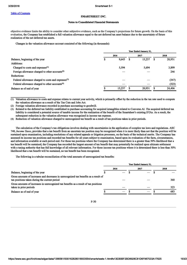 Smartsheet S-1 | Interactive Prospectus - Page 193