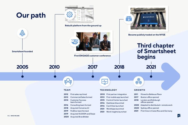 The Story of Smartsheet - Page 12