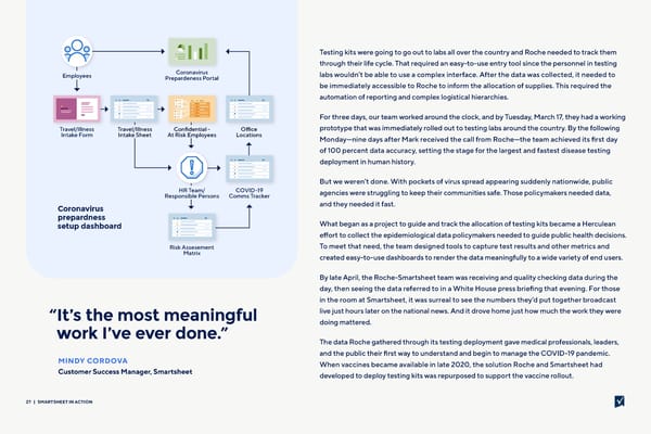 The Story of Smartsheet - Page 27